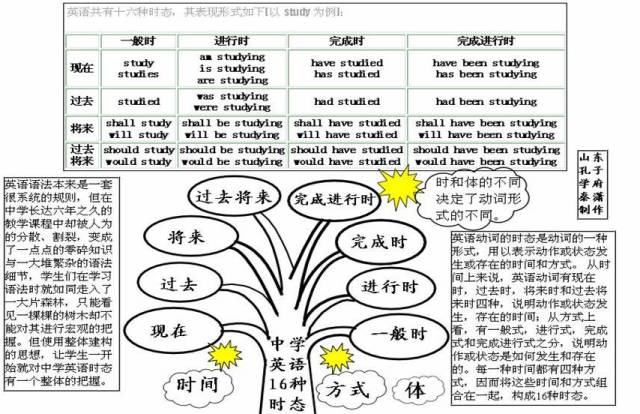 期末考试明日开始！考前各科知识点大放送