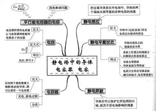 期末考试明日开始！考前各科知识点大放送