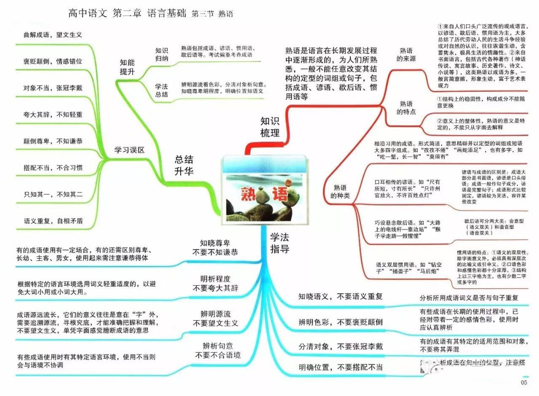 期末考试明日开始！考前各科知识点大放送