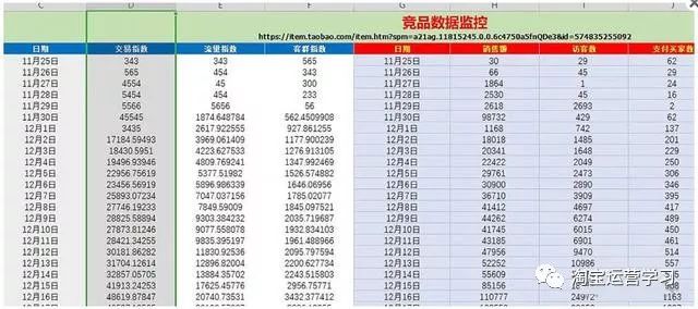 2019淘寶新品打造爆款實操 科技 第4張