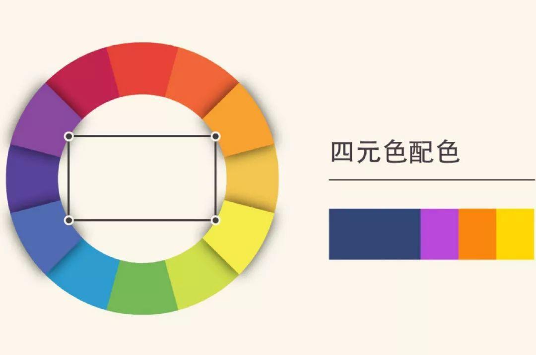 在色环上正好形成一个矩形,此种一般选择一个颜色作为主色,其他为辅色