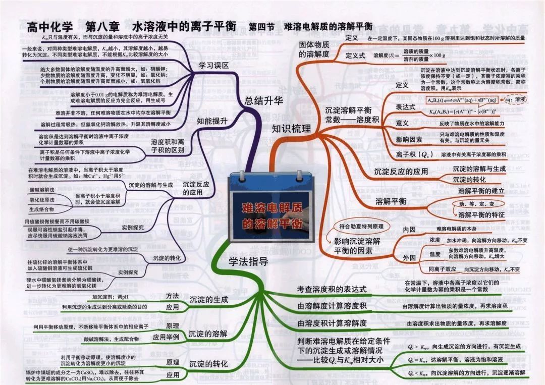 期末考试明日开始！考前各科知识点大放送