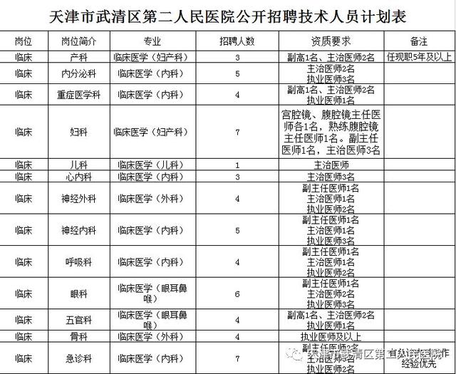 2019年武清人口_武清地图