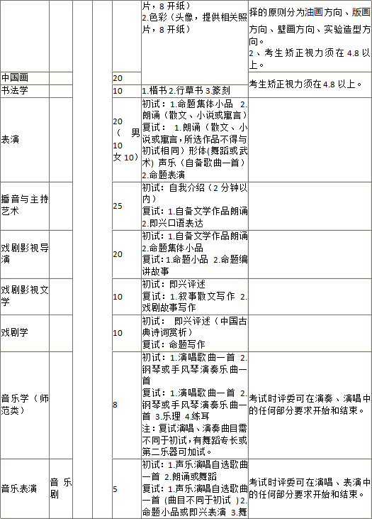 艺考简谱视唱_广东2014年艺考音乐类统考视唱练耳题型示例(3)