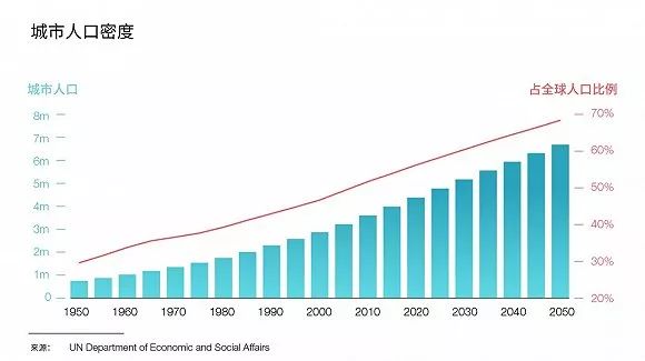 城市人口规模预测的作用和意义_人口规模怎么预测(2)