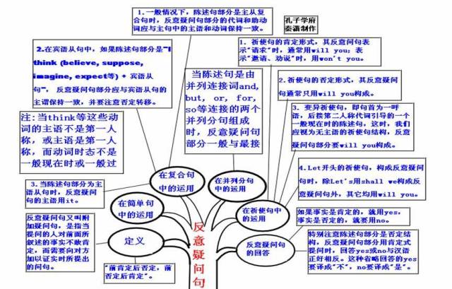 期末考试明日开始！考前各科知识点大放送