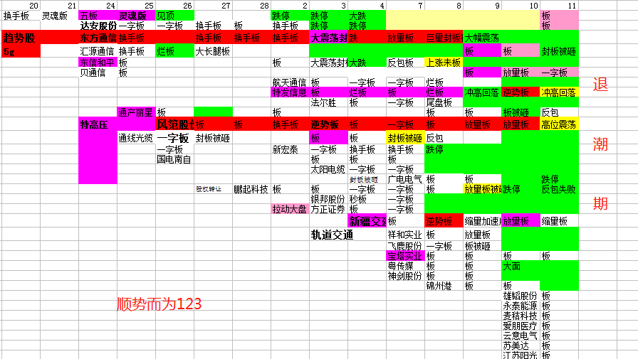 13號復盤:大面和次新高潮 商業 第1張