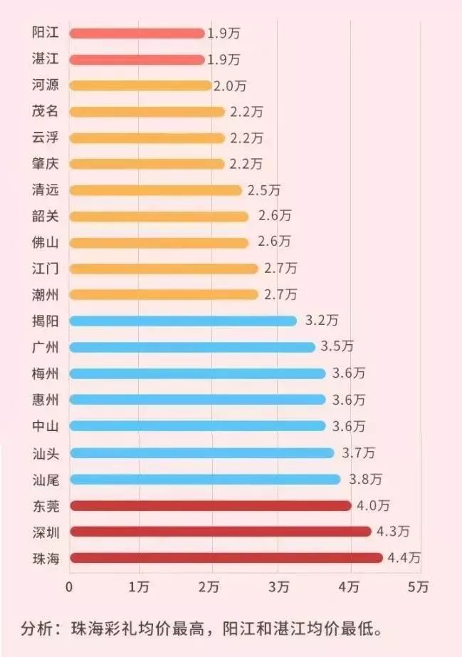 潮汕人口有多少_广东常住人口数据发布,快看看潮汕有多少人(2)