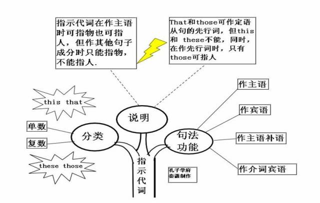 期末考试明日开始！考前各科知识点大放送