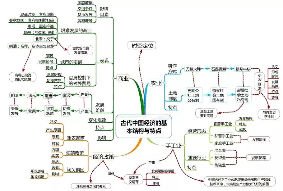 期末考试明日开始！考前各科知识点大放送