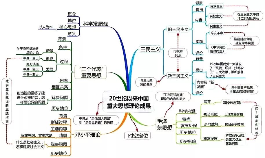 期末考试明日开始！考前各科知识点大放送