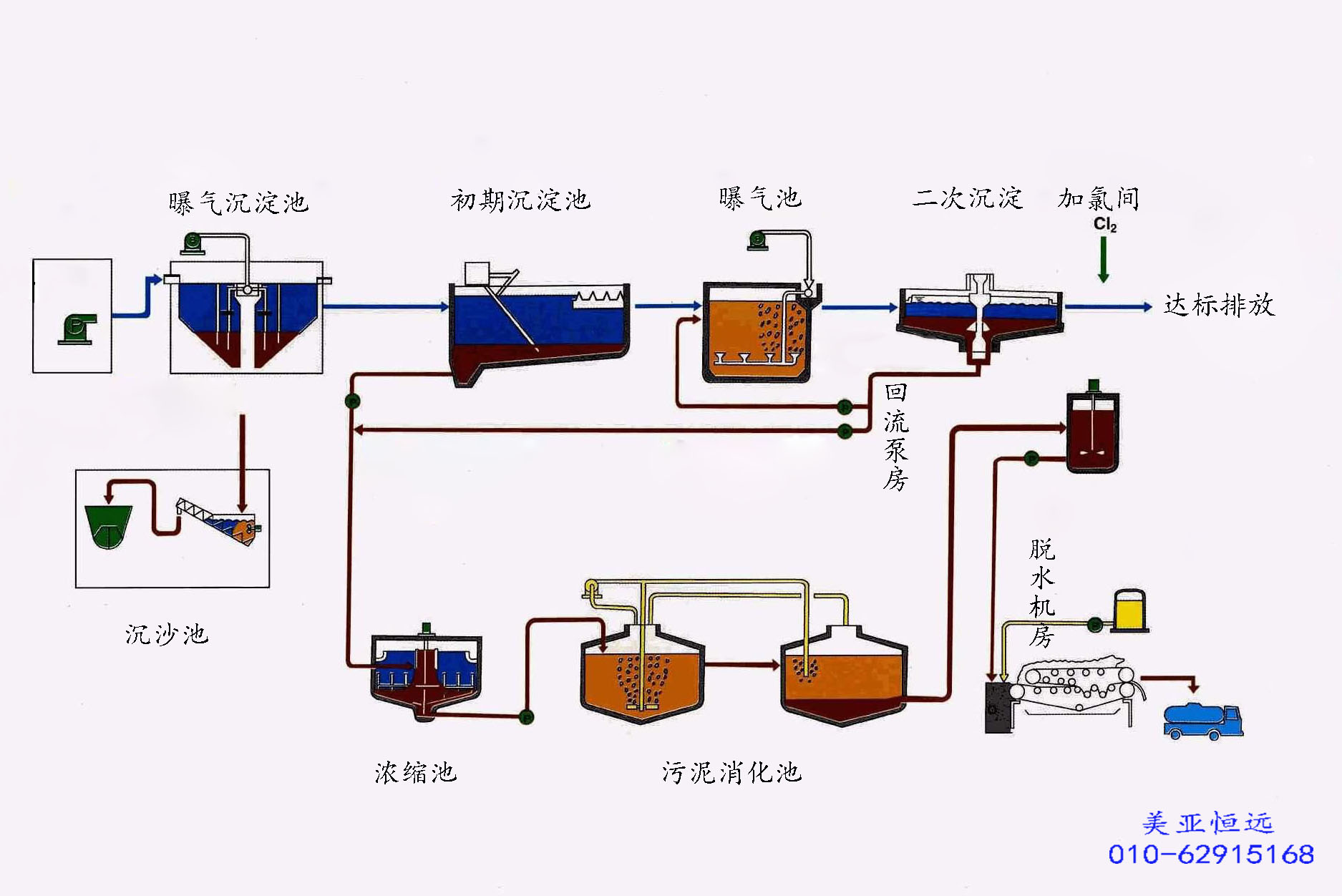 建筑中水设备处理方式