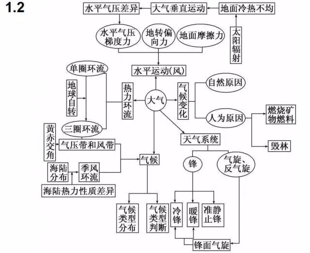 期末考试明日开始！考前各科知识点大放送