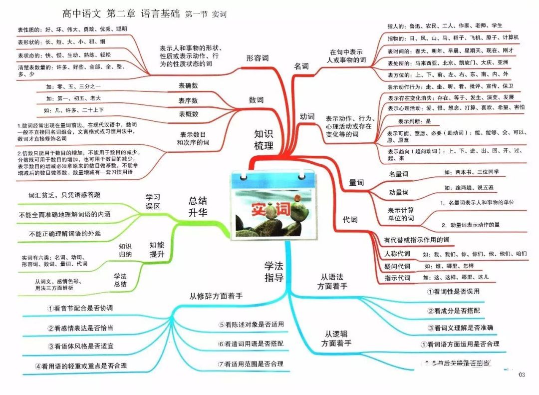 期末考试明日开始！考前各科知识点大放送