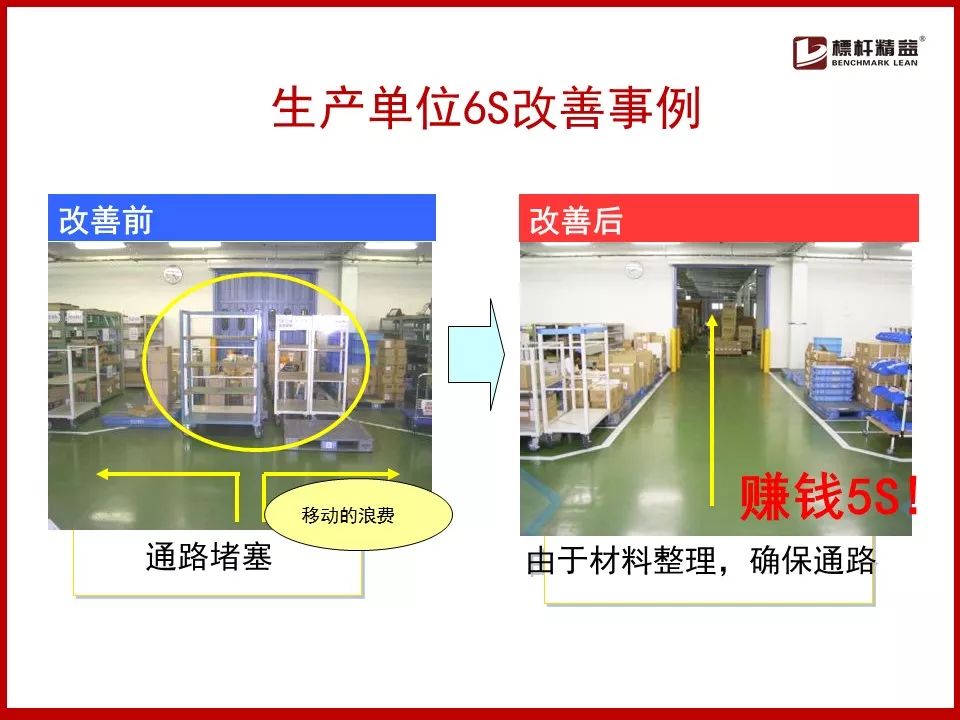 100 工厂车间5s改善案例图,堪称经典