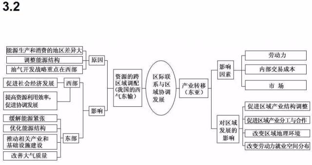 期末考试明日开始！考前各科知识点大放送