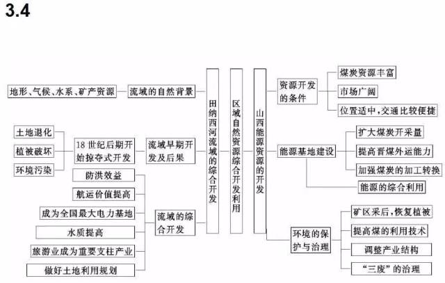 期末考试明日开始！考前各科知识点大放送