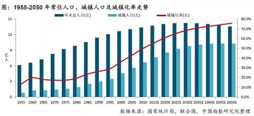 中国历年gdp及增长率(3)