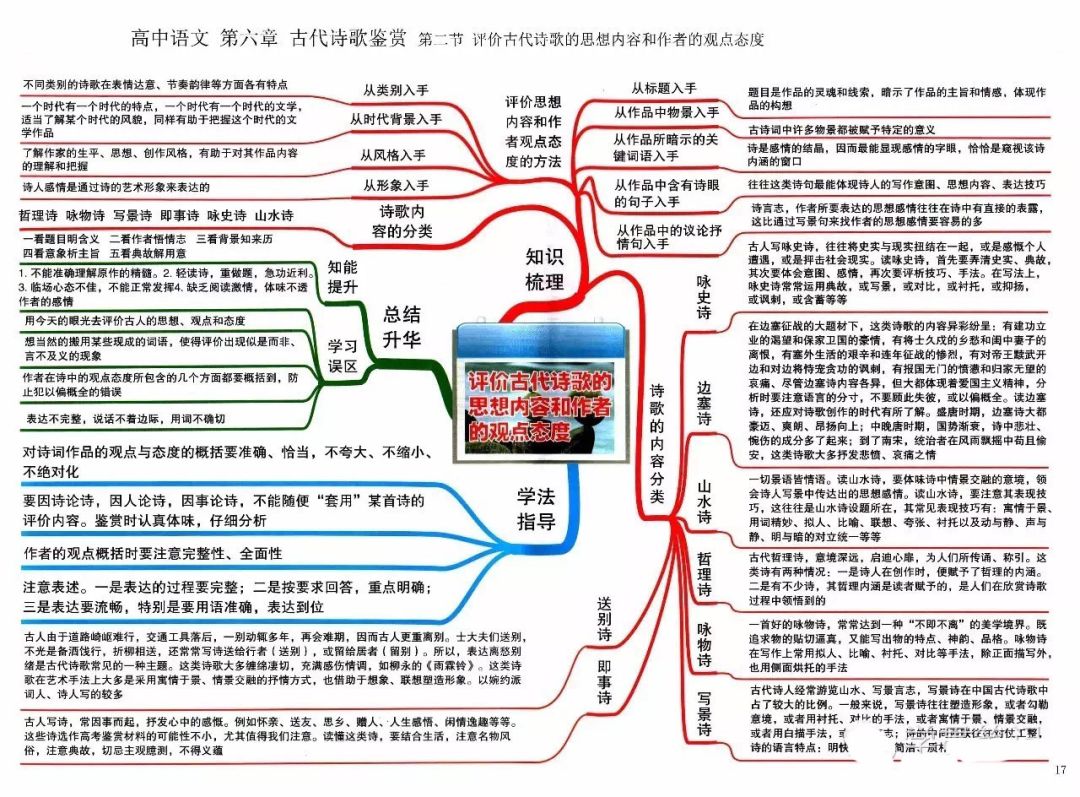 期末考试明日开始！考前各科知识点大放送