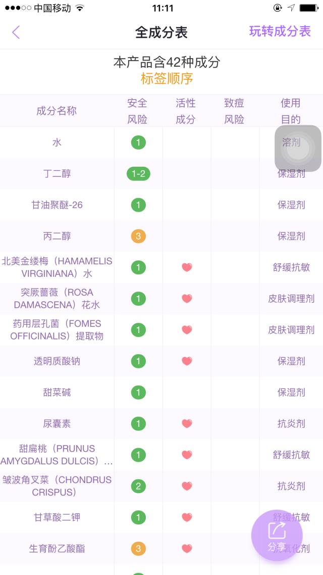 化妆品分析成分分析靠谱吗？5分钟看懂护肤品成分表