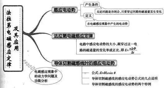 期末考试明日开始！考前各科知识点大放送