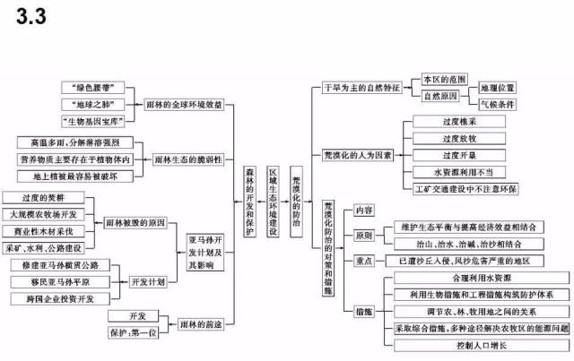 期末考试明日开始！考前各科知识点大放送