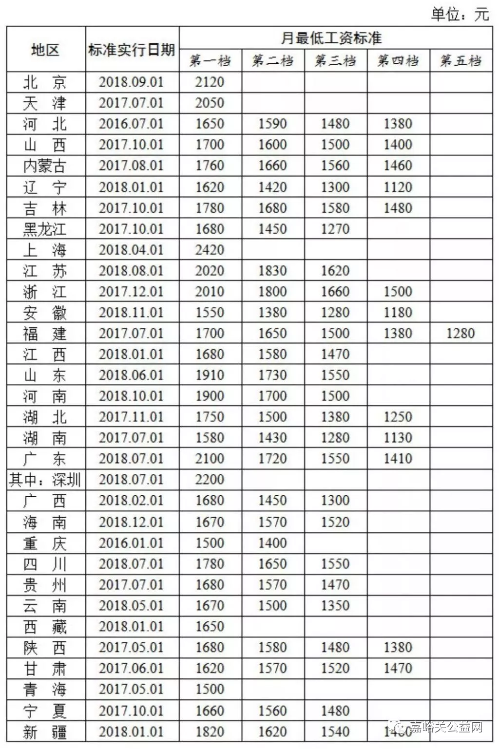 嘉峪关人口多少_嘉峪关 人口增速跟不上,楼市调整何去何从(2)