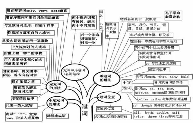 期末考试明日开始！考前各科知识点大放送