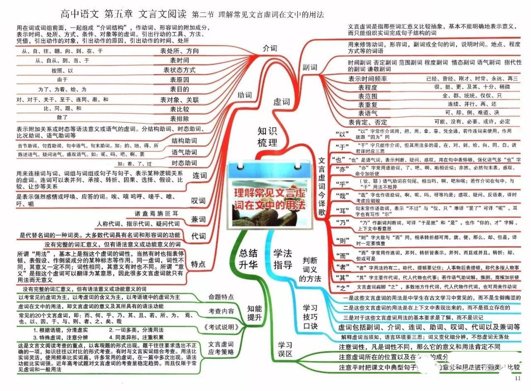 期末考试明日开始！考前各科知识点大放送