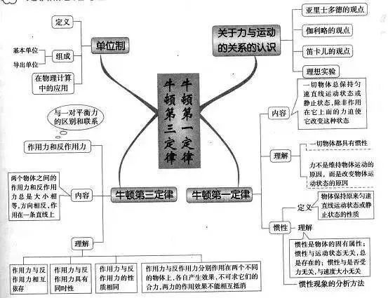 期末考试明日开始！考前各科知识点大放送