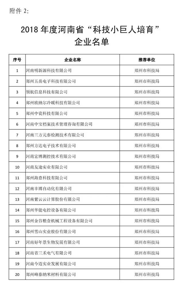 郑州高新区管委会GDP(2)