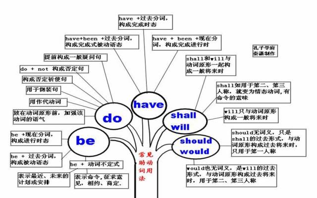 期末考试明日开始！考前各科知识点大放送