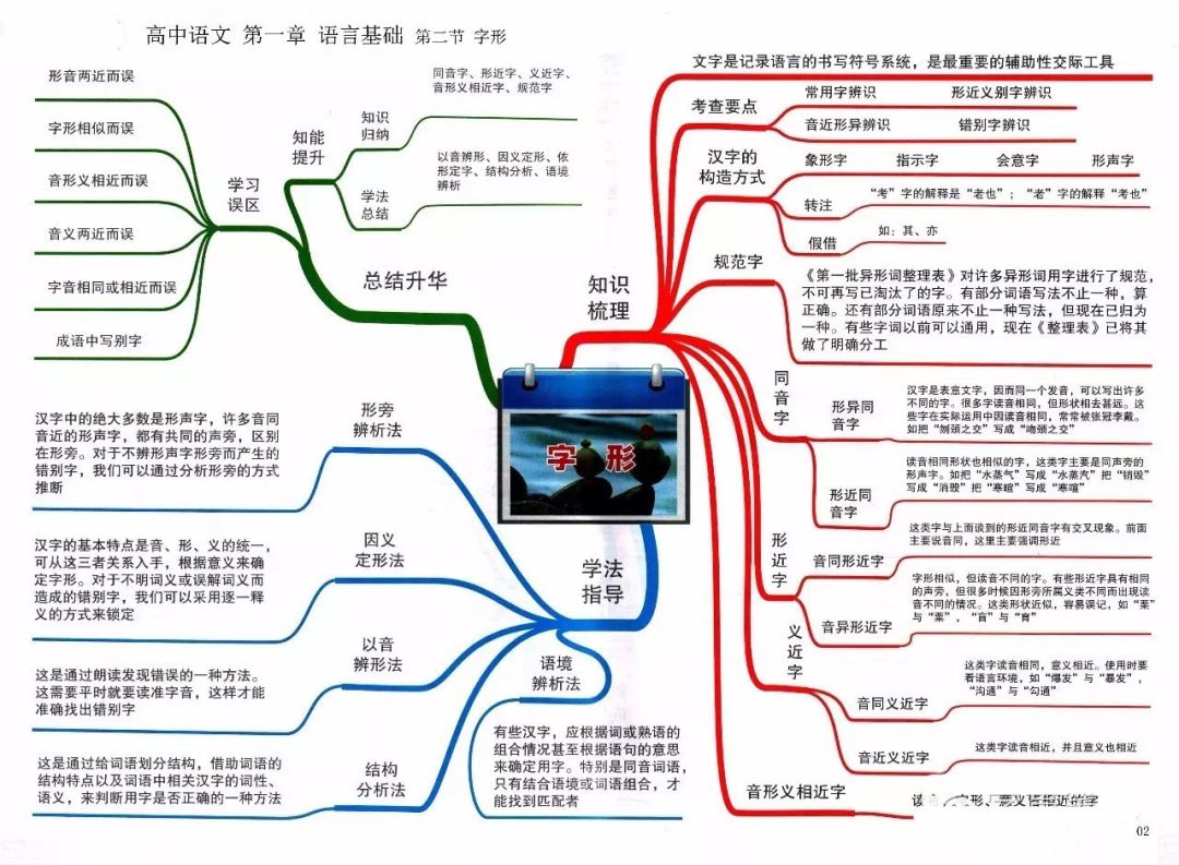 期末考试明日开始！考前各科知识点大放送