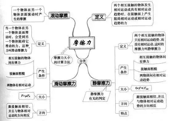 期末考试明日开始！考前各科知识点大放送