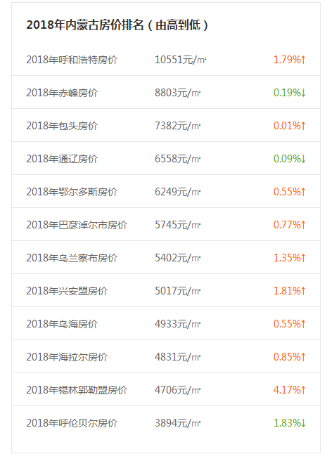 内蒙古各盟市人口排名_2017内蒙古各盟市蒙古族人口排行榜(2)