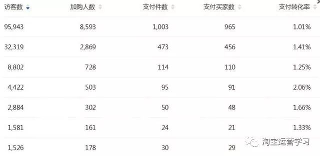 2019淘寶新品打造爆款實操 科技 第2張