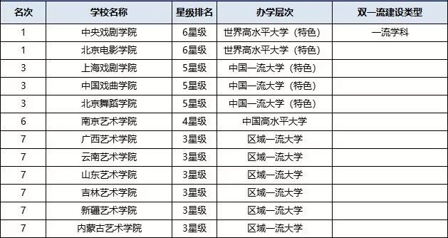 2019年全国高校排行_19中国大学排名1200强公布,浙江大学第5,武汉大学第