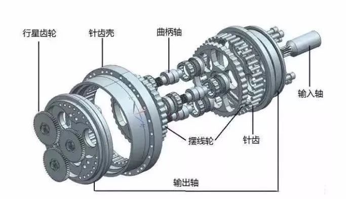 工業機器人的RV減速器和諧波減速器對比分析 科技 第1張