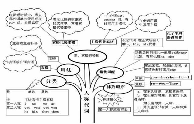 期末考试明日开始！考前各科知识点大放送