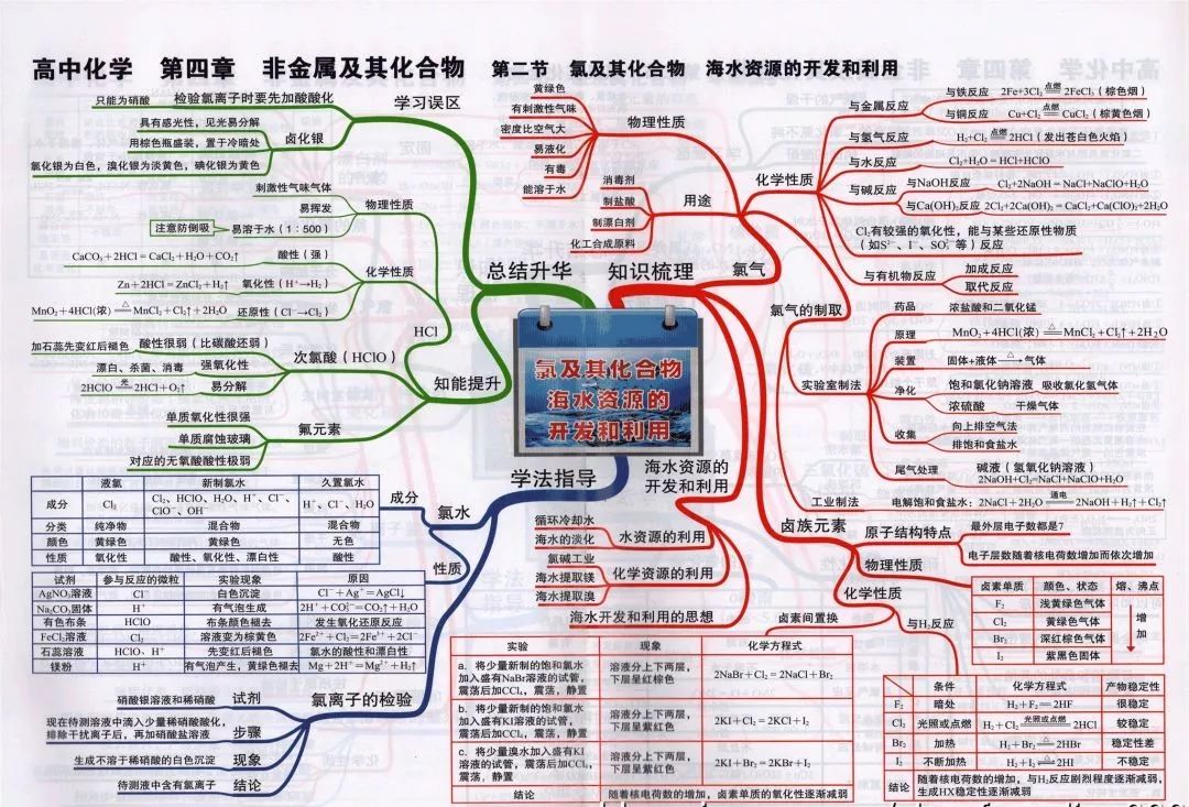 期末考试明日开始！考前各科知识点大放送