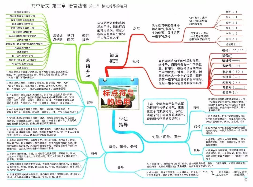 期末考试明日开始！考前各科知识点大放送