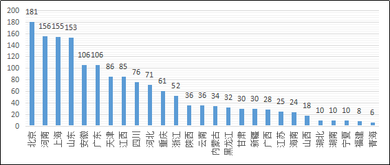 全疆各地市最新人口数_人口老龄化图片(2)