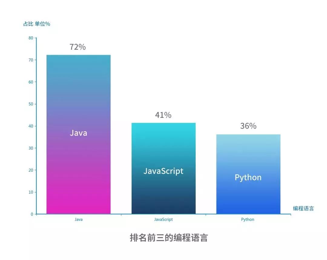 超過 62% 的開發者在使用 macOS 科技 第2張