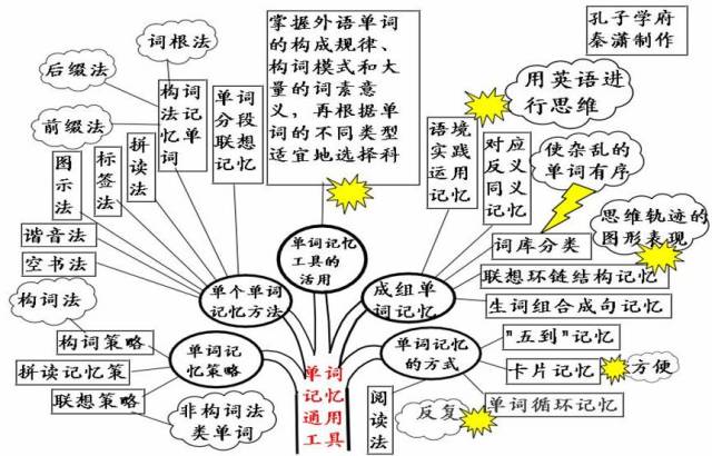 期末考试明日开始！考前各科知识点大放送