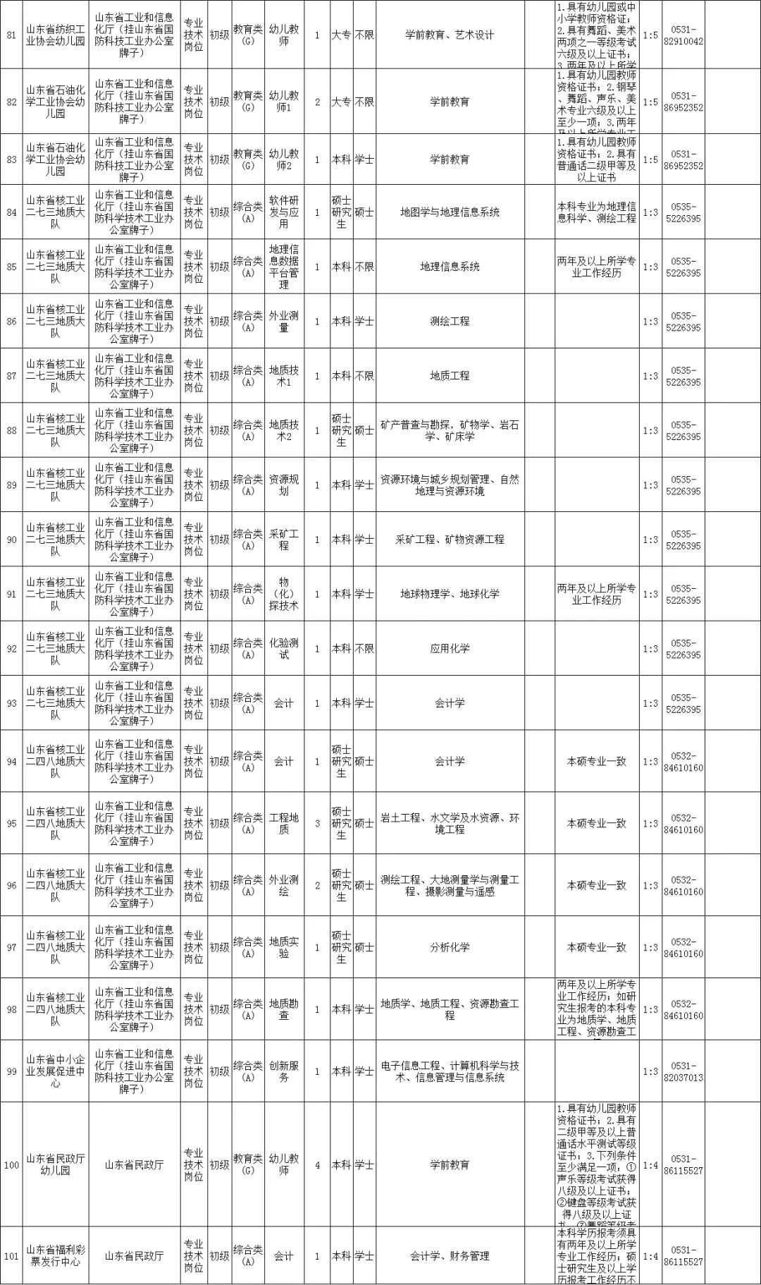 事业单位招聘职位表_南通市属事业单位招聘岗位表