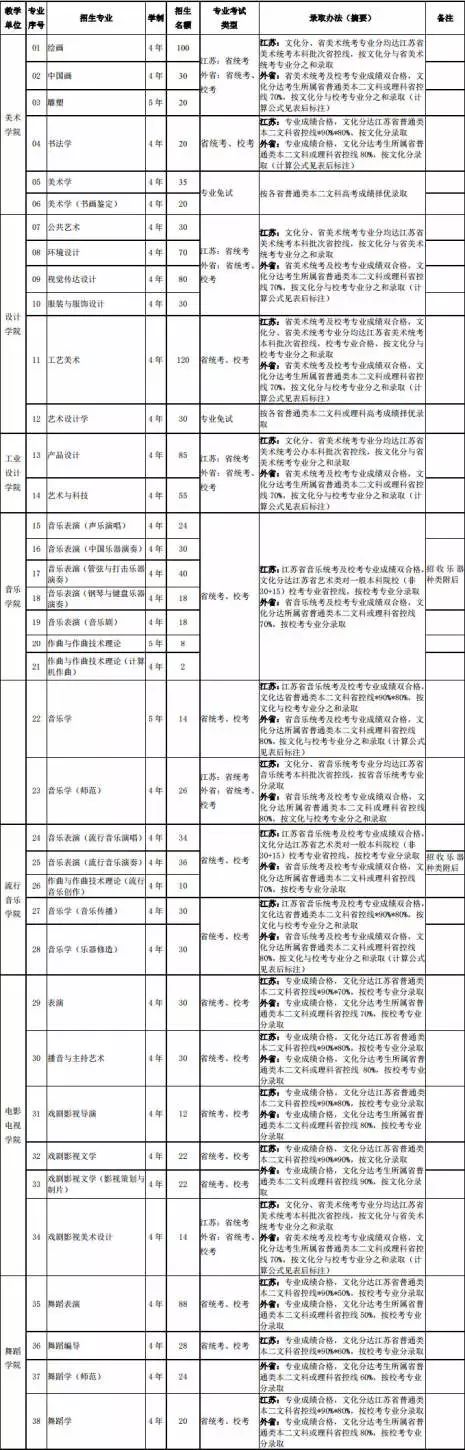 南京艺术学院2019年招生简章