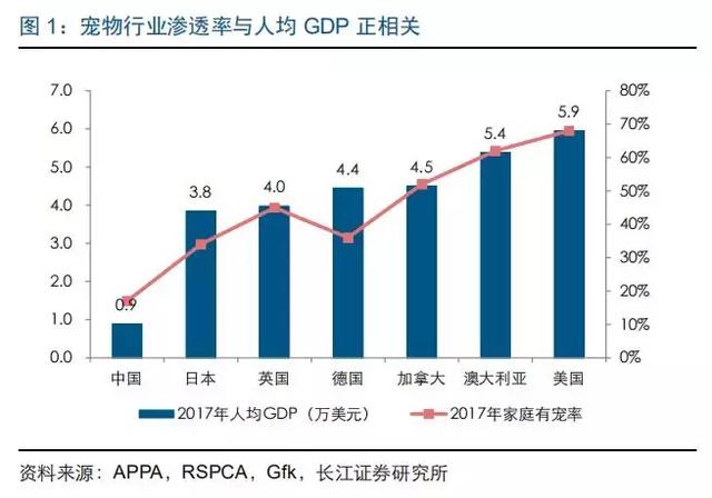 2017南京gdp会超杭州吗_南京各区gdp(3)