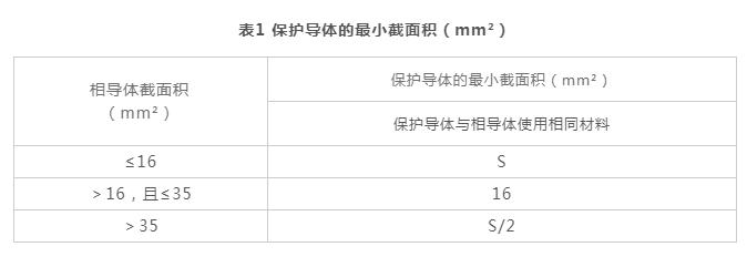 主线芯150 mm,保护导体截面应选70 mm是否正确?