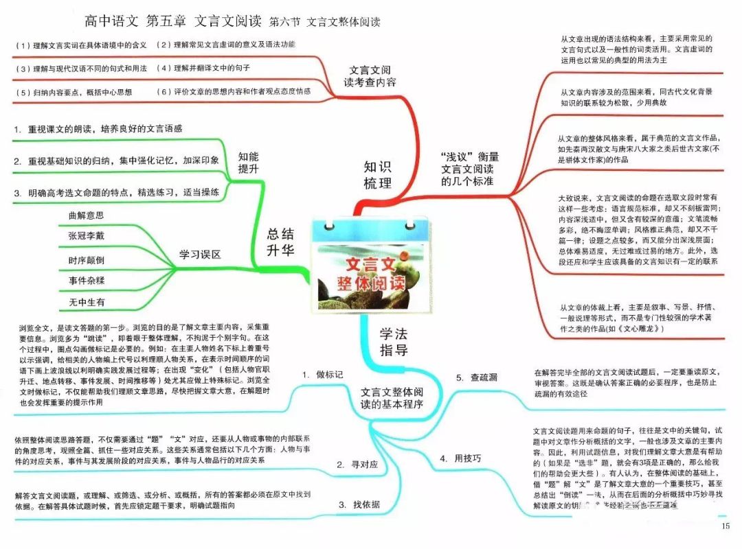 期末考试明日开始！考前各科知识点大放送