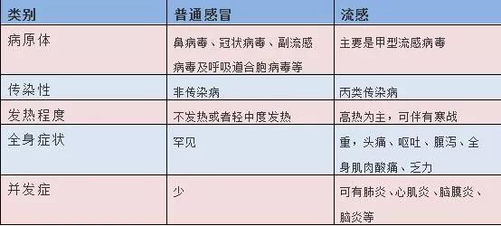 我国内地南北方省份流感活动水平持续上升,目前已经进入流行高峰期